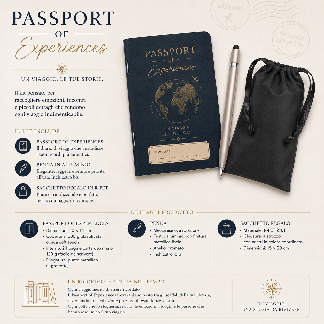 Passport Of Experience